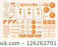 Reasons to choose us: Numbering Material Set 126262701