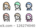 Angry facial expressions, female variations 126274040