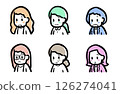Variations of women's troubled expressions 126274041