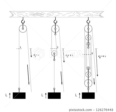 The Principle of the pulley The Principle of the pulley 126276448
