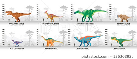 Prehistoric dinosaurs infographics, cartoon vector chart featuring dino species, shown with their respective height, length and height is compared to the silhouette of a human for scale in a colorful 126308923