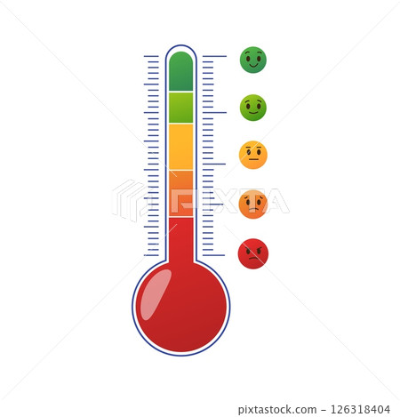 Mood scale thermometer. Pain or emotion measurement, feedback or review. Various emotions, awful bad normal good super, positive negative status, nowaday vector concept Mood scale thermometer. Pain or emotion measurement, feedback or review. Various emotions, awful bad normal good super, positive negative status, nowaday vector concept 126318404