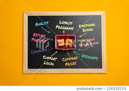 Consumer basket and consumer behavior. Market analysis and analytics. Rules and policies. Analyzing purchasing habits helps businesses forecast demand, set pricing strategies, adapt to market trends. 126328133