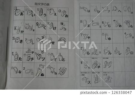 Finger spelling chart 126338047