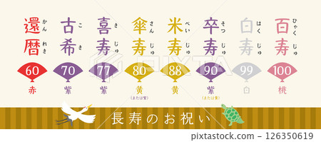 Names and colors of celebrations for longevity Names and colors of celebrations for longevity 126350619