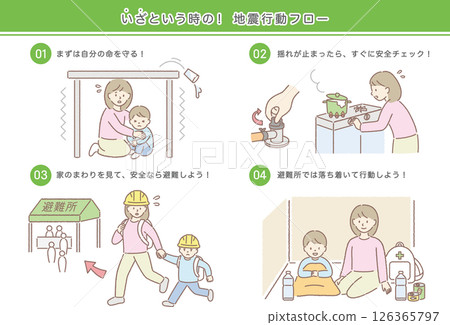 地震發生時的行動流程（家庭） 126365797