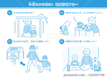 地震發生時的行動流程(家庭)藍色 地震發生時的行動流程(家庭)藍色 126365799