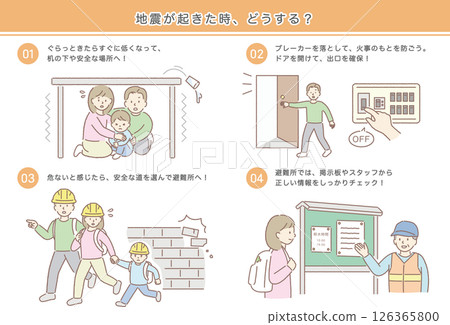 地震發生時該怎麼辦(一家三口) 地震發生時該怎麼辦(一家三口) 126365800