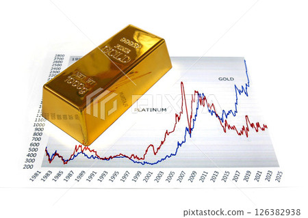 Gold Investment Business Savings Assets 126382938