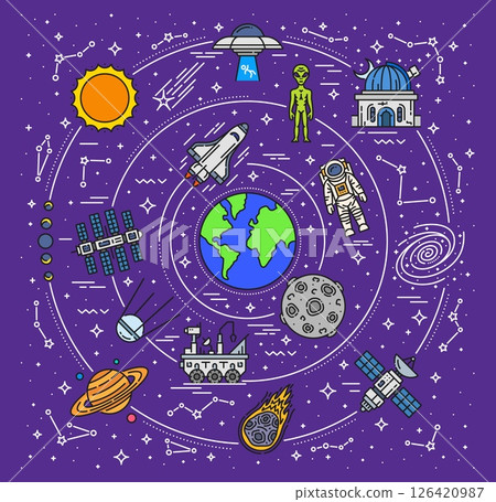 Line galaxy landscape with star constellations, planets, astronauts and spaceships, cartoon vector. Earth orbit and space line icons of rocket and spaceman, alien UFO, orbital station and asteroid 126420987