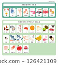 食品過敏標籤 - 2024 年修訂 - 28 種需標示的物品 - 手繪插圖 126421109