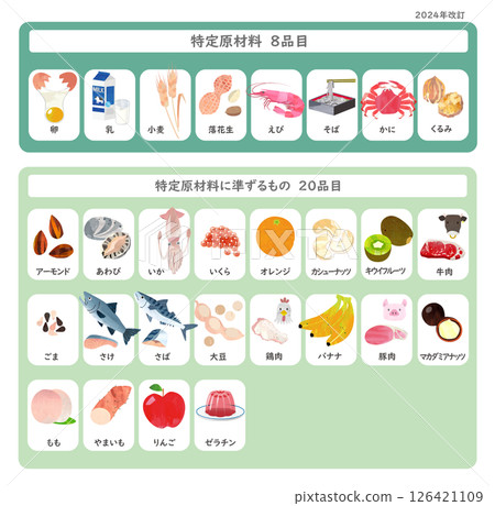 Food allergy labeling - 2024 revision - 28 items subject to labeling - hand-drawn illustrations 126421109