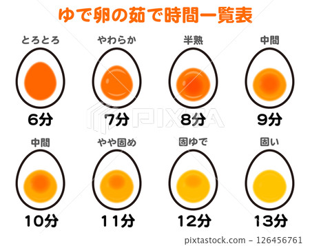 煮雞蛋煮時間表的簡單插圖集 煮雞蛋煮時間表的簡單插圖集 126456761