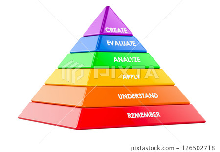 Blooms Taxonomy pyramid, educational infographic with learning stages. 3D rendering Blooms Taxonomy pyramid, educational infographic with learning stages. 3D rendering 126502718