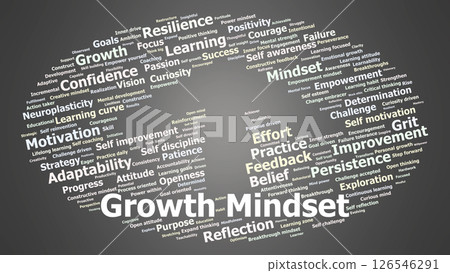 Growth Mindset Word Cloud. Motivational Keywords for Learning, Progress, and Success Growth Mindset Word Cloud. Motivational Keywords for Learning, Progress, and Success 126546291