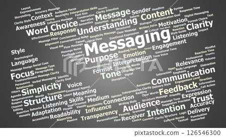 Messaging Word Cloud. Communication Elements And Key Concepts For Effective Messaging 126546300