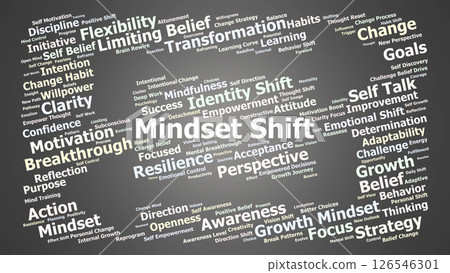 Mindset Shift Word Cloud. Conceptual visualization for personal growth and transformation 126546301