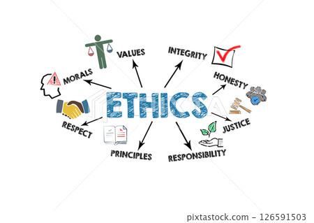 ETHICS Concept. Illustration with icons, keywords and arrows on a white background 126591503