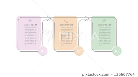 3 stages of development, improvement or training. Infographics with visual action icons for business, finance, project, plan or marketing 3 stages of development, improvement or training. Infographics with visual action icons for business, finance, project, plan or marketing 126607764