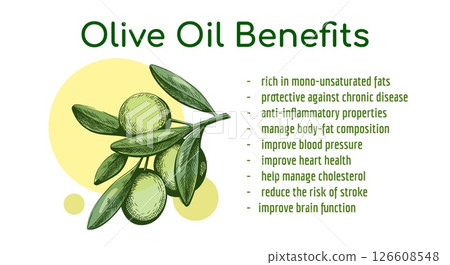 Olives oil retro benefits poster 126608548