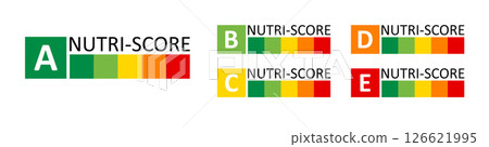 Nutrition score classifications for food items displayed with color coding Nutrition score classifications for food items displayed with color coding 126621995