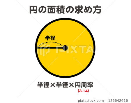 圖示說明如何計算圓的面積 圖示說明如何計算圓的面積 126642616