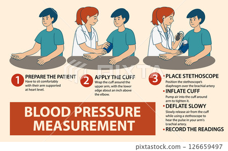 Step-by-Step Blood Pressure Measurement Guide 126659497