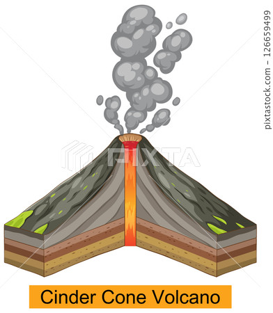 Cross-Section of a Cinder Cone Volcano Cross-Section of a Cinder Cone Volcano 126659499