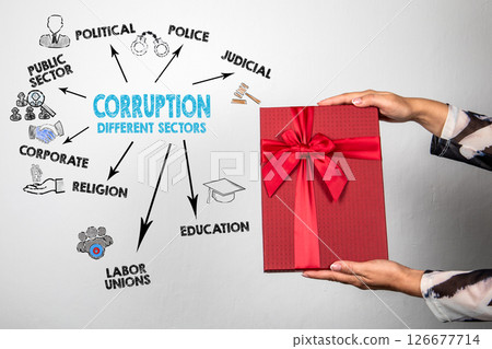 Corruption Across Different Sectors Concept with Gift Box and Infographic on White Background. 126677714