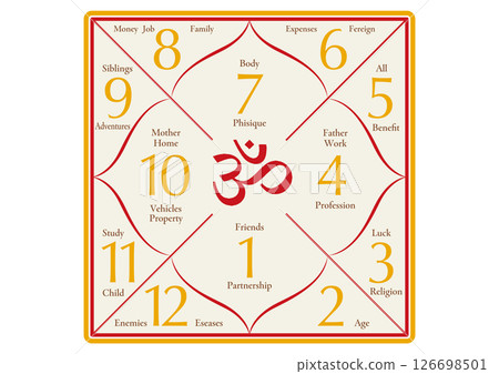 印度占星術喬迪什人生道路命運 126698501