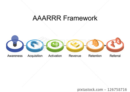 AAARRR framework for SaaS companies for Awareness, Acquisition, Activation, Retention, referral, revenue AAARRR framework for SaaS companies for Awareness, Acquisition, Activation, Retention, referral, revenue 126758716
