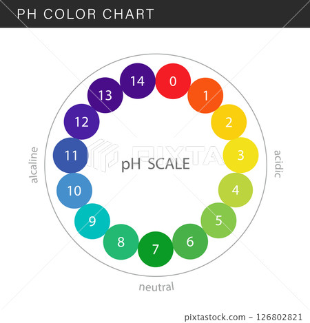 PH Scale chart. Indicator of indications, measurements and table of results. Ph analysis or chemical test. Flat Vector illustration 126802821