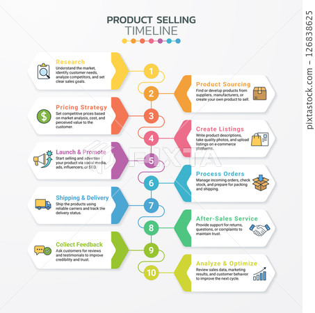 infographic template business  126838625