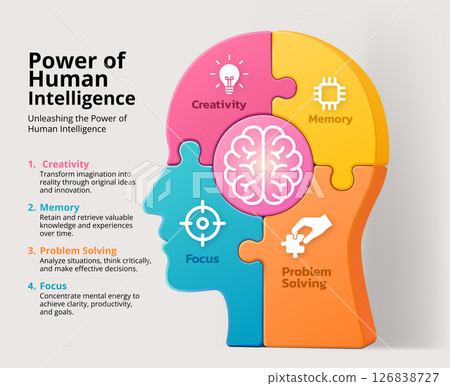 Human intelligence infographic in puzzle head shape. Four colorful sections represent creativity, memory, problem solving, and focus. Ideal for topics on cognitive science, mental skills, personal 126838727