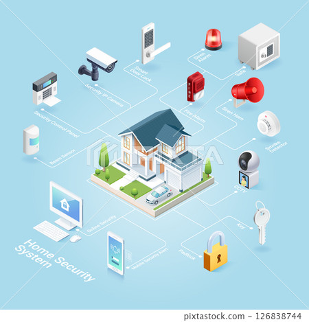 Home security system isometric 126838744