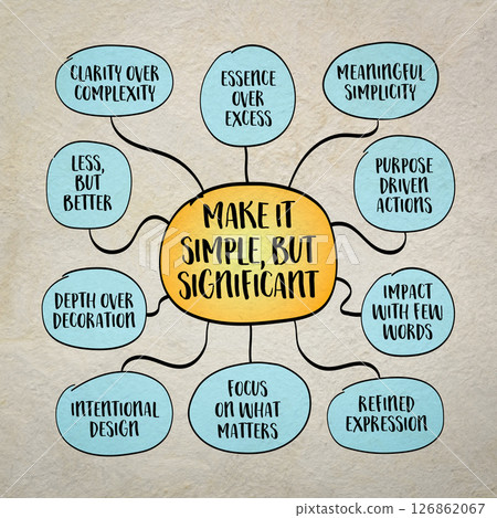 Make it simple, but significant concept, focusing on what truly matters without overcomplicating things. Infographics mind map sketch. Make it simple, but significant concept, focusing on what truly matters without overcomplicating things. Infographics mind map sketch. 126862067