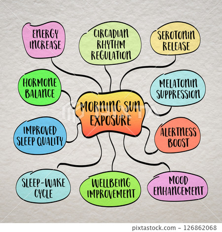 morning sun exposure and its benefits for health and sleep quality, mind map sketch, healthy lifestyle concept 126862068