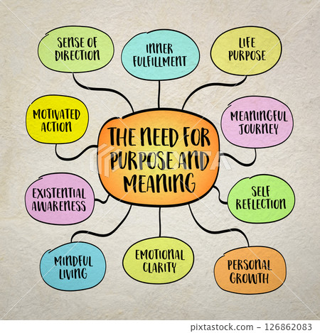 The need for purpose and meaning, a powerful and universal theme. Infographics mind map sketch. The need for purpose and meaning, a powerful and universal theme. Infographics mind map sketch. 126862083