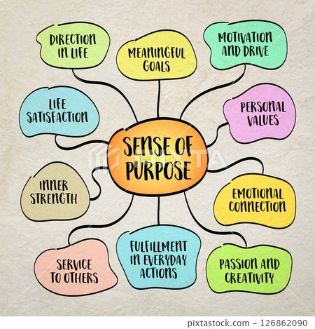 Sense of purpose, belief that your life has meaning, direction, and value. Infographics mind map sketch. 126862090