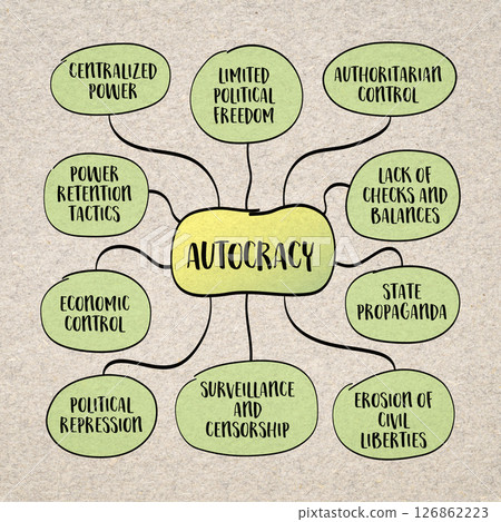 Autocracy - system of government where absolute power is concentrated in the hands of a single leader or a small ruling group, often without constitutional accountability or democratic oversight. Autocracy - system of government where absolute power is concentrated in the hands of a single leader or a small ruling group, often without constitutional accountability or democratic oversight. 126862223