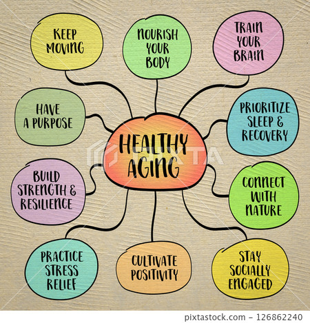 The keys to healthy aging. Infographics mind map sketch. 126862240