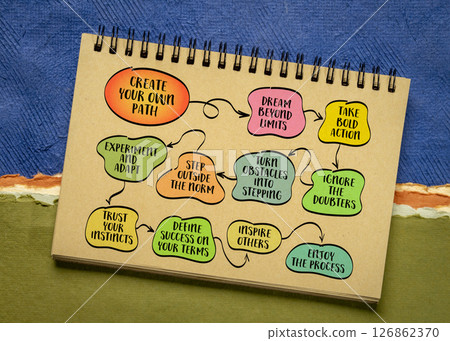 Create your own path, motivational concept - set of inspirational notes with tips in a spiral notebook Create your own path, motivational concept - set of inspirational notes with tips in a spiral notebook 126862370