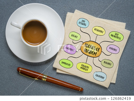 Words of wisdom, distilled knowledge, life lessons, and deep insights gained through experience, reflection, and learning. Infographics sketch. Words of wisdom, distilled knowledge, life lessons, and deep insights gained through experience, reflection, and learning. Infographics sketch. 126862419