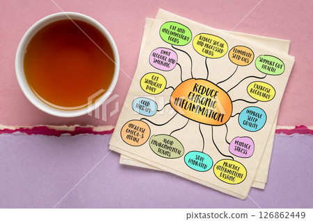 How to reduce chronic inflammation tips. Infographics sketch. 126862449
