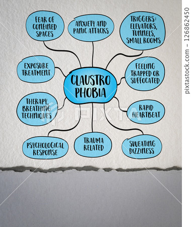 Claustrophobia, anxiety disorder characterized by an intense fear of small or enclosed spaces. Infographics sketch. 126862450