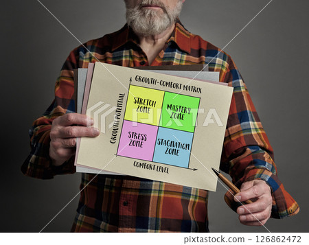 growth-comfort matrix, personal development concept and tool, infographics sketch growth-comfort matrix, personal development concept and tool, infographics sketch 126862472