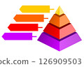 Infographic hierarchical statistical illustration of purple with orange with yellow and red triangle divided , Pyramid shape four layers for presenting business ideas or disparity and statistical 126909503
