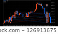 Forex trading history chart 126913675