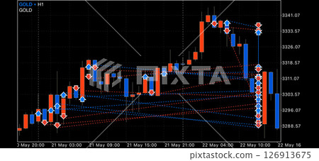 Forex trading history chart 126913675