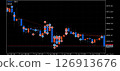 Forex trading history chart 126913676